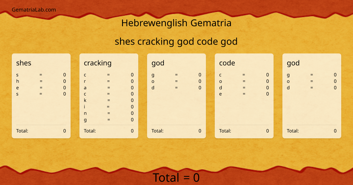 shes cracking god code god in hebrewenglish Gematria